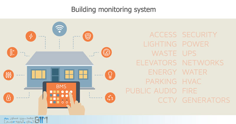 Building Monitoring System