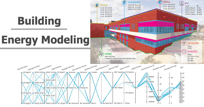 مدلسازی انرژی و مدلسازی اطلاعات ساختمان