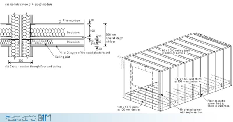 طراحی اجزای مختلف در تولید صنعتی ساختمان