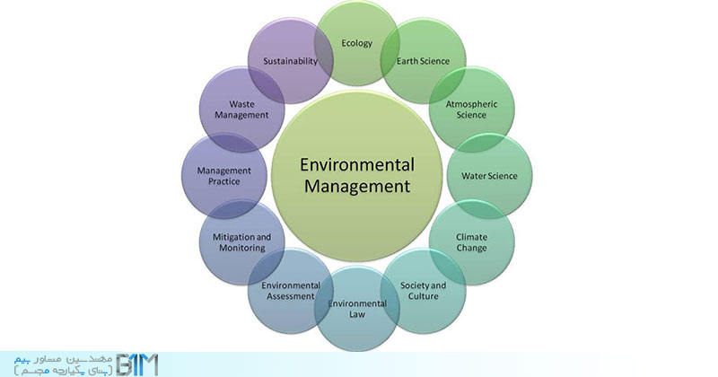 اجزای مدیریت محیط