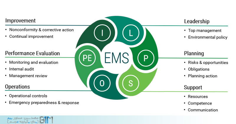 رویکرد و مزایای به کارگیری EMS