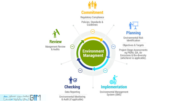 اهداف سیستم مدیریت محیط